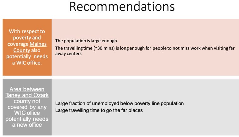 Recommendations from a GIS analysis of WIC office locations in Missouri