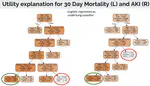 Fairness evaluation methods in clinical prediction model